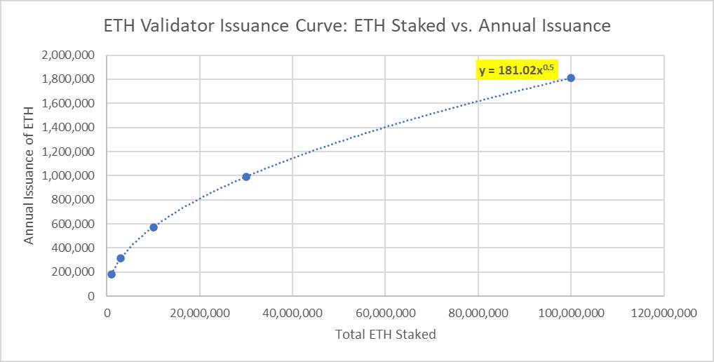 ETH Issuance