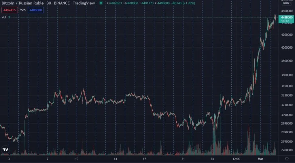BTC/USD