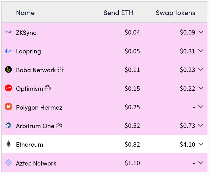 Rollup transactions