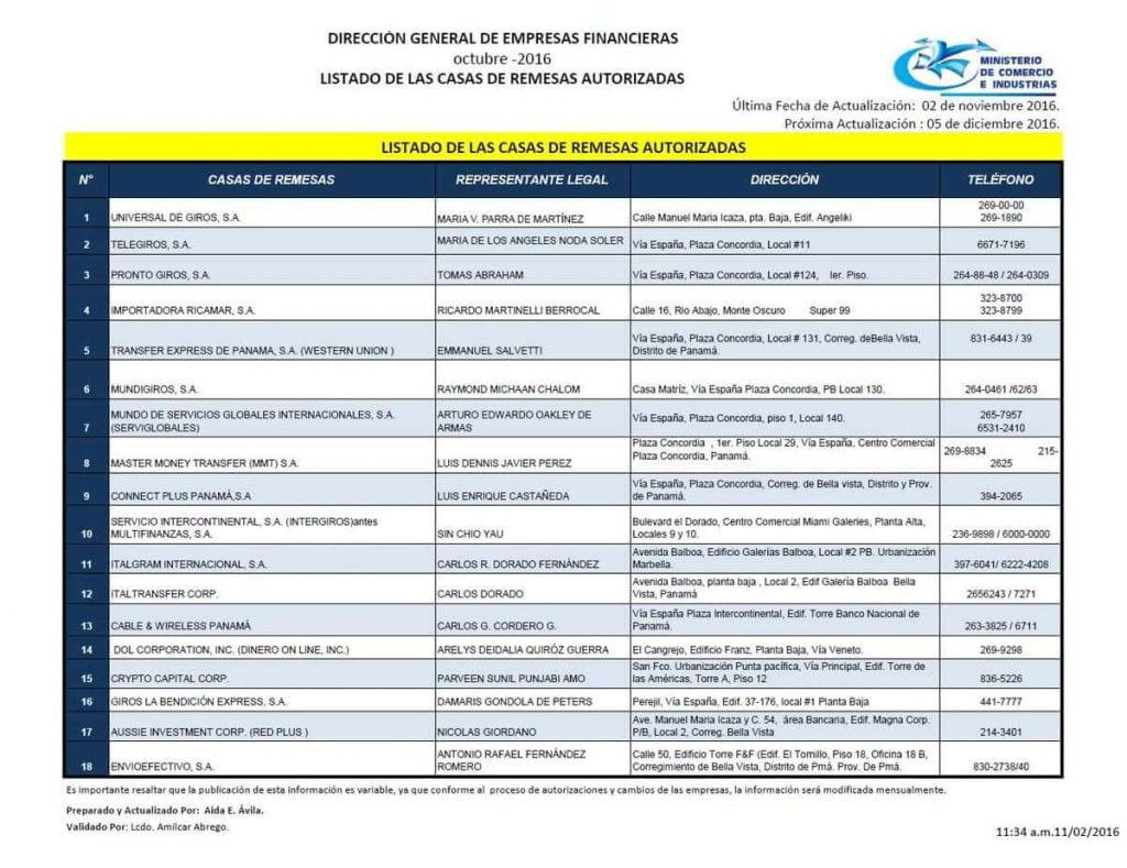 Listing of companies from Panama's Ministry of Commerce & Industry