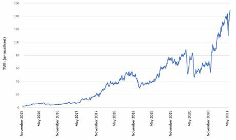 Bitcoin electricity consumption, TWh.