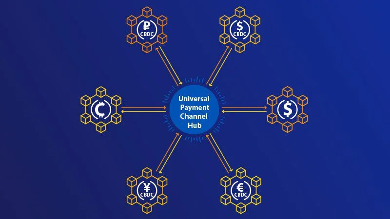 The UPC hub concept