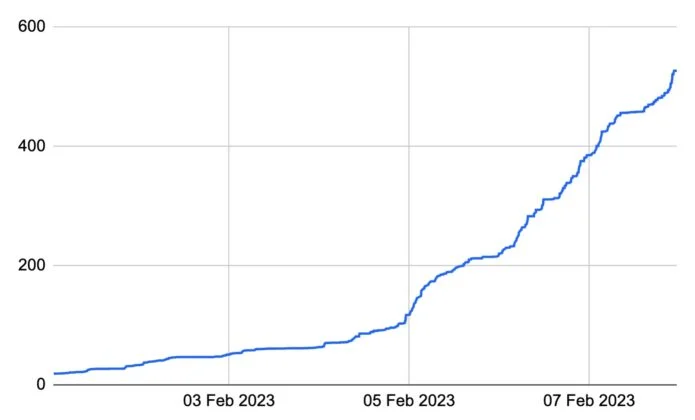 Cumulative Ordinal block space usage (MB)
