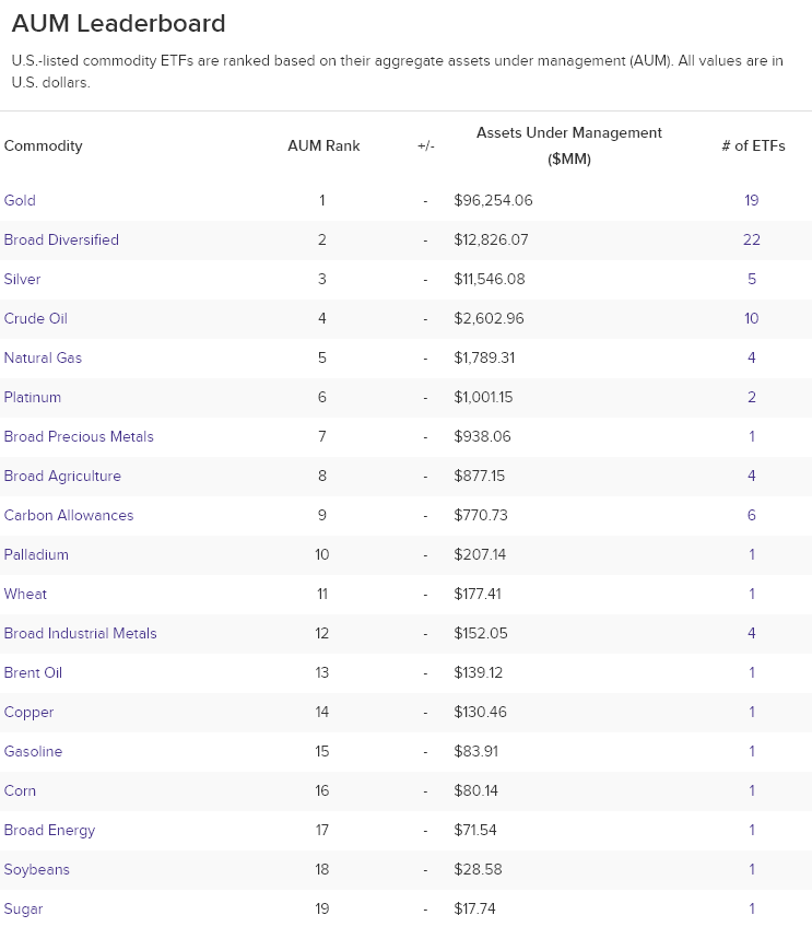 AUM leaderboard